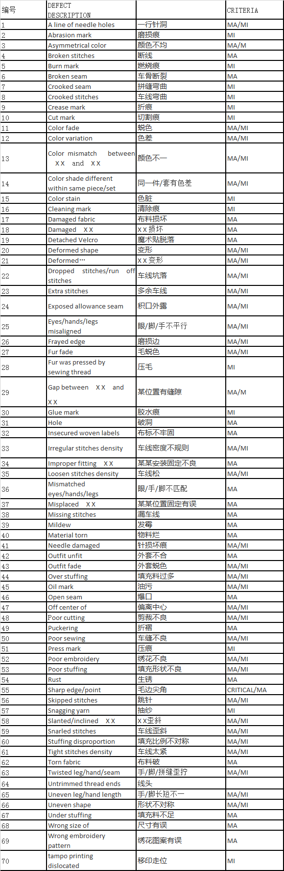 手工质量方面常出现的问题缺陷及判断