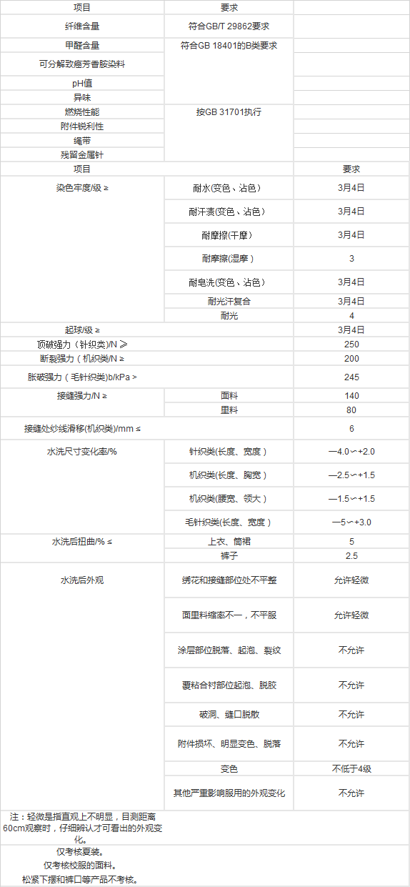 中小学生校服质量检测标准