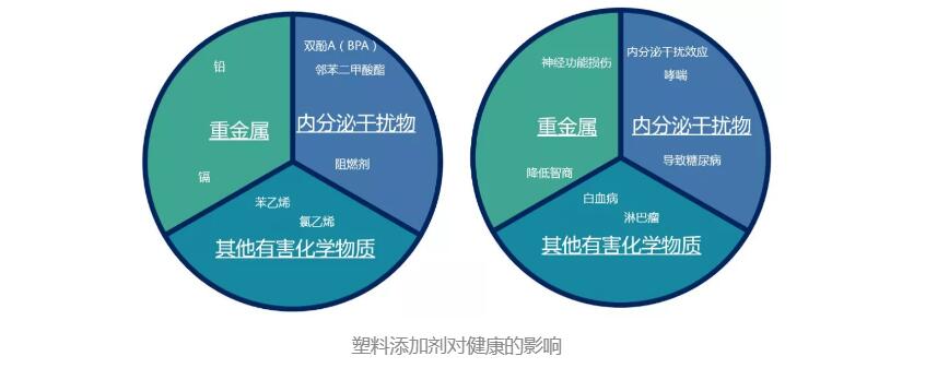 儿童节将至,为宝宝的玩具安全把关检测