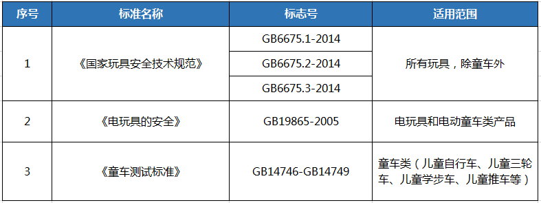 玩具3C认证执行标准.png