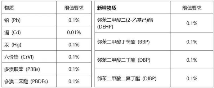 台灯ROHS认证